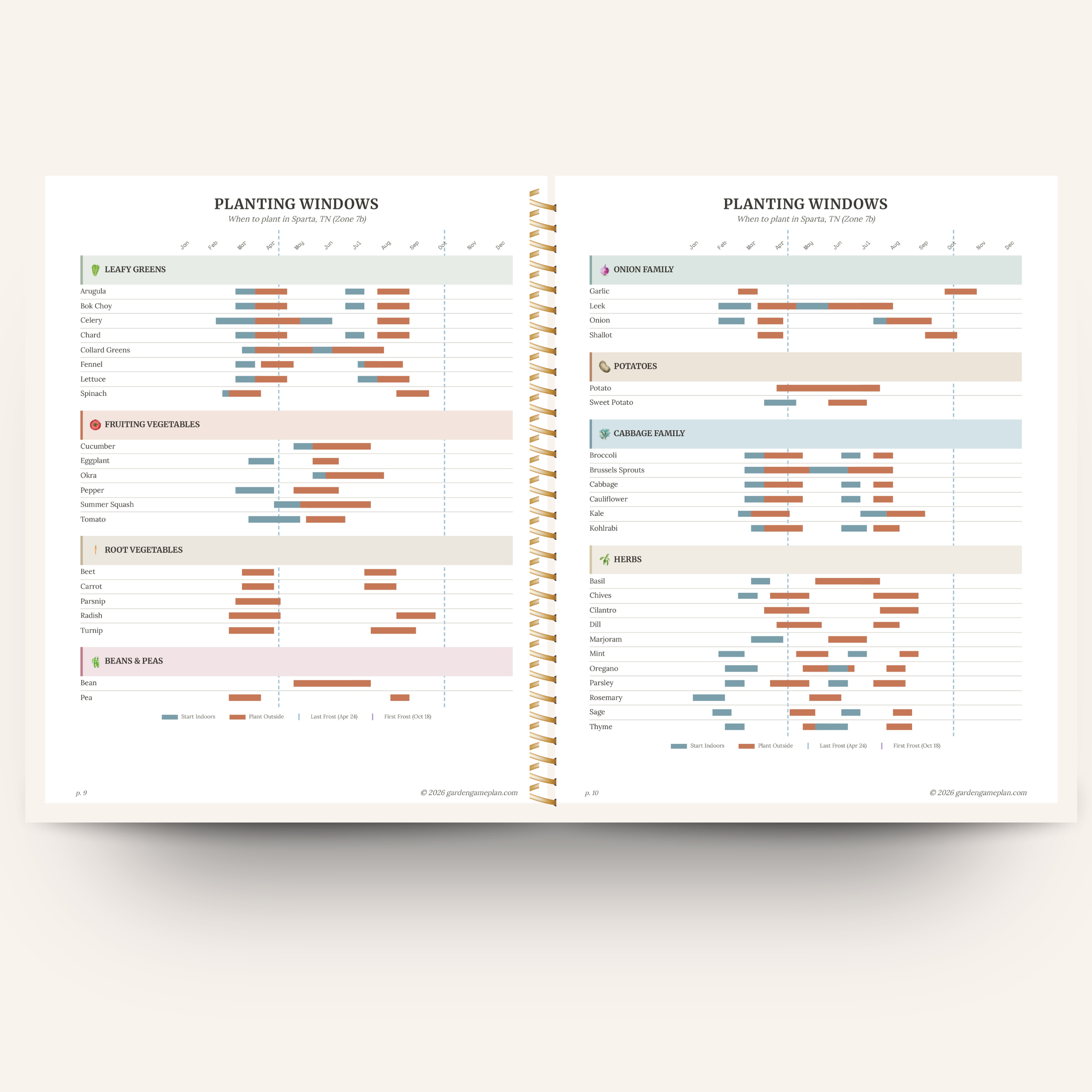 Planting windows calendar page