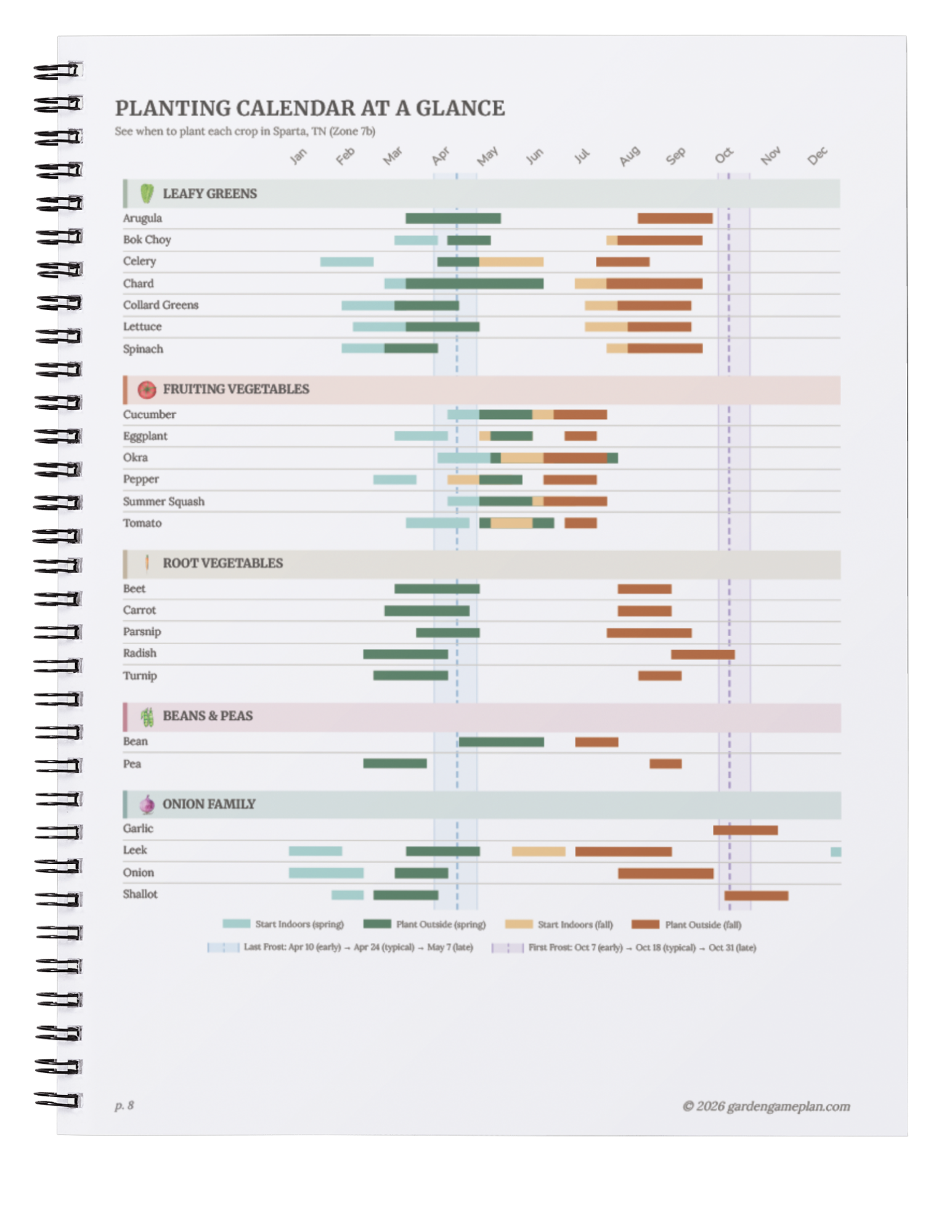 Planting chart showing spring and fall windows for every crop