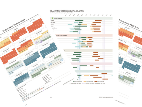 Year-at-a-glance calendar and planting chart overview page
