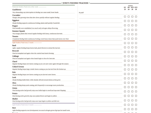 Monthly feeding tracker checkbox grid