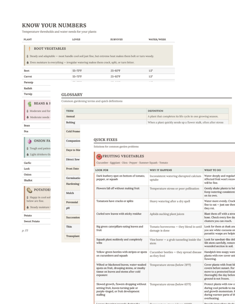 Quick-reference care guide pages from the back of the book