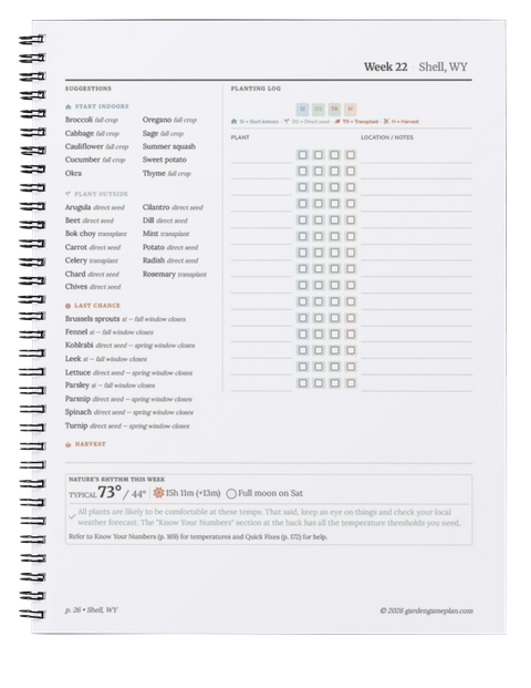 Weekly planting log showing crops for a specific zip code